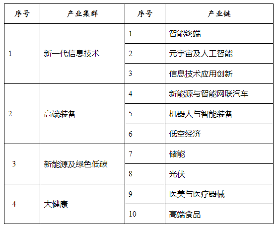 昆山市祖冲之攻关计划（优秀攻关项目）“链群配”专项